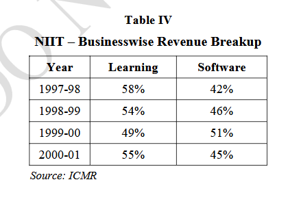 Table IV